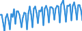 Altersklasse: 20 bis 64 Jahre / Saisonbereinigung: Unbereinigte Daten (d.h. weder saisonbereinigte noch kalenderbereinigte Daten) / Geschlecht: Frauen / Maßeinheit: Index, 2006=100 / Geopolitische Meldeeinheit: Norwegen