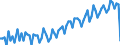 Altersklasse: 20 bis 64 Jahre / Saisonbereinigung: Unbereinigte Daten (d.h. weder saisonbereinigte noch kalenderbereinigte Daten) / Geschlecht: Frauen / Maßeinheit: Index, 2006=100 / Geopolitische Meldeeinheit: United Kingdom