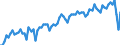 Altersklasse: 20 bis 64 Jahre / Saisonbereinigung: Unbereinigte Daten (d.h. weder saisonbereinigte noch kalenderbereinigte Daten) / Geschlecht: Frauen / Maßeinheit: Index, 2006=100 / Geopolitische Meldeeinheit: Nordmazedonien