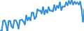 Altersklasse: 20 bis 64 Jahre / Saisonbereinigung: Unbereinigte Daten (d.h. weder saisonbereinigte noch kalenderbereinigte Daten) / Geschlecht: Frauen / Maßeinheit: Index, 2006=100 / Geopolitische Meldeeinheit: Türkei