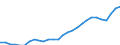Unit of measure: Year / Sex: Total / Geopolitical entity (reporting): Czechia
