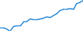 Unit of measure: Year / Sex: Total / Geopolitical entity (reporting): Estonia