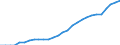 Unit of measure: Year / Sex: Total / Geopolitical entity (reporting): Hungary