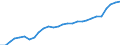 Unit of measure: Year / Sex: Total / Geopolitical entity (reporting): Netherlands
