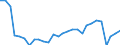 Unit of measure: Year / Sex: Total / Geopolitical entity (reporting): Romania