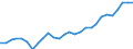 Unit of measure: Year / Sex: Total / Geopolitical entity (reporting): Finland