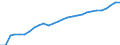 Unit of measure: Year / Sex: Total / Geopolitical entity (reporting): Sweden