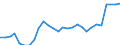 Unit of measure: Year / Sex: Total / Geopolitical entity (reporting): Norway