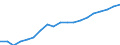 Unit of measure: Year / Sex: Total / Geopolitical entity (reporting): United Kingdom