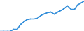 Unit of measure: Year / Sex: Males / Geopolitical entity (reporting): Germany