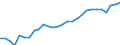 Unit of measure: Year / Sex: Males / Geopolitical entity (reporting): Estonia