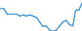 Unit of measure: Year / Sex: Males / Geopolitical entity (reporting): Greece