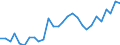 Unit of measure: Year / Sex: Males / Geopolitical entity (reporting): Luxembourg