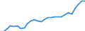 Unit of measure: Year / Sex: Males / Geopolitical entity (reporting): Netherlands
