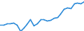 Unit of measure: Year / Sex: Males / Geopolitical entity (reporting): Finland