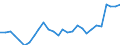 Unit of measure: Year / Sex: Males / Geopolitical entity (reporting): Norway