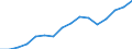 Unit of measure: Year / Sex: Males / Geopolitical entity (reporting): Serbia