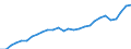 Unit of measure: Year / Sex: Females / Geopolitical entity (reporting): Portugal