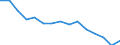 International Standard Classification of Education (ISCED 2011): Less than primary, primary and lower secondary education (levels 0-2) / Sex: Total / Age class: From 15 to 24 years / Unit of measure: Thousand persons / Geopolitical entity (reporting): Romania
