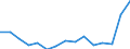 International Standard Classification of Education (ISCED 2011): Less than primary, primary and lower secondary education (levels 0-2) / Sex: Total / Age class: From 15 to 24 years / Unit of measure: Percentage of total population / Geopolitical entity (reporting): Romania