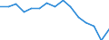 International Standard Classification of Education (ISCED 2011): Less than primary, primary and lower secondary education (levels 0-2) / Sex: Total / Age class: From 15 to 24 years / Unit of measure: Percentage of total employment / Geopolitical entity (reporting): Romania