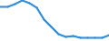 Age class: From 15 to 24 years / Unit of measure: Thousand persons / Sex: Total / International Standard Classification of Education (ISCED 2011): Less than primary, primary and lower secondary education (levels 0-2) / Geopolitical entity (reporting): Germany