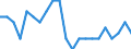 Age class: From 15 to 24 years / Unit of measure: Thousand persons / Sex: Total / International Standard Classification of Education (ISCED 2011): Less than primary, primary and lower secondary education (levels 0-2) / Geopolitical entity (reporting): Estonia