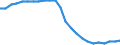 Age class: From 15 to 24 years / Unit of measure: Thousand persons / Sex: Total / International Standard Classification of Education (ISCED 2011): Less than primary, primary and lower secondary education (levels 0-2) / Geopolitical entity (reporting): Spain