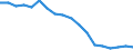 Age class: From 15 to 24 years / Unit of measure: Thousand persons / Sex: Total / International Standard Classification of Education (ISCED 2011): Less than primary, primary and lower secondary education (levels 0-2) / Geopolitical entity (reporting): Metropolitan France