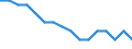 Age class: From 15 to 24 years / Unit of measure: Thousand persons / Sex: Total / International Standard Classification of Education (ISCED 2011): Less than primary, primary and lower secondary education (levels 0-2) / Geopolitical entity (reporting): Croatia
