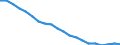 Age class: From 15 to 24 years / Unit of measure: Thousand persons / Sex: Total / International Standard Classification of Education (ISCED 2011): Less than primary, primary and lower secondary education (levels 0-2) / Geopolitical entity (reporting): Italy