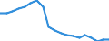 Age class: From 15 to 24 years / Unit of measure: Thousand persons / Sex: Total / International Standard Classification of Education (ISCED 2011): Less than primary, primary and lower secondary education (levels 0-2) / Geopolitical entity (reporting): Latvia