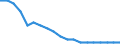 Age class: From 15 to 24 years / Unit of measure: Thousand persons / Sex: Total / International Standard Classification of Education (ISCED 2011): Less than primary, primary and lower secondary education (levels 0-2) / Geopolitical entity (reporting): Malta