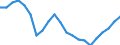 Age class: From 15 to 24 years / Unit of measure: Thousand persons / Sex: Total / International Standard Classification of Education (ISCED 2011): Less than primary, primary and lower secondary education (levels 0-2) / Geopolitical entity (reporting): Netherlands