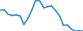 Age class: From 15 to 24 years / Unit of measure: Thousand persons / Sex: Total / International Standard Classification of Education (ISCED 2011): Less than primary, primary and lower secondary education (levels 0-2) / Geopolitical entity (reporting): Austria