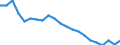 Age class: From 15 to 24 years / Unit of measure: Thousand persons / Sex: Total / International Standard Classification of Education (ISCED 2011): Less than primary, primary and lower secondary education (levels 0-2) / Geopolitical entity (reporting): Poland