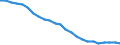 Age class: From 15 to 24 years / Unit of measure: Thousand persons / Sex: Total / International Standard Classification of Education (ISCED 2011): Less than primary, primary and lower secondary education (levels 0-2) / Geopolitical entity (reporting): Portugal