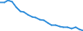 Age class: From 15 to 24 years / Unit of measure: Thousand persons / Sex: Total / International Standard Classification of Education (ISCED 2011): Less than primary, primary and lower secondary education (levels 0-2) / Geopolitical entity (reporting): Romania