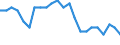 Age class: From 15 to 24 years / Unit of measure: Thousand persons / Sex: Total / International Standard Classification of Education (ISCED 2011): Less than primary, primary and lower secondary education (levels 0-2) / Geopolitical entity (reporting): Slovenia