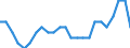 Age class: From 15 to 24 years / Unit of measure: Thousand persons / Sex: Total / International Standard Classification of Education (ISCED 2011): Less than primary, primary and lower secondary education (levels 0-2) / Geopolitical entity (reporting): Slovakia