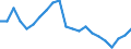 Age class: From 15 to 24 years / Unit of measure: Thousand persons / Sex: Total / International Standard Classification of Education (ISCED 2011): Less than primary, primary and lower secondary education (levels 0-2) / Geopolitical entity (reporting): Finland