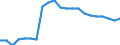 Age class: From 15 to 24 years / Unit of measure: Thousand persons / Sex: Total / International Standard Classification of Education (ISCED 2011): Less than primary, primary and lower secondary education (levels 0-2) / Geopolitical entity (reporting): Norway