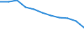 Age class: From 15 to 24 years / Unit of measure: Thousand persons / Sex: Total / International Standard Classification of Education (ISCED 2011): Less than primary, primary and lower secondary education (levels 0-2) / Geopolitical entity (reporting): Switzerland