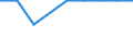 Age class: From 15 to 24 years / Unit of measure: Thousand persons / Sex: Total / International Standard Classification of Education (ISCED 2011): Less than primary, primary and lower secondary education (levels 0-2) / Geopolitical entity (reporting): Montenegro