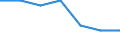 Age class: From 15 to 24 years / Unit of measure: Thousand persons / Sex: Total / International Standard Classification of Education (ISCED 2011): Less than primary, primary and lower secondary education (levels 0-2) / Geopolitical entity (reporting): Serbia