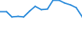 Age class: From 15 to 24 years / Unit of measure: Thousand persons / Sex: Total / International Standard Classification of Education (ISCED 2011): Less than primary, primary and lower secondary education (levels 0-2) / Geopolitical entity (reporting): Türkiye