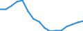 Age class: From 15 to 24 years / Unit of measure: Thousand persons / Sex: Total / International Standard Classification of Education (ISCED 2011): Upper secondary and post-secondary non-tertiary education (levels 3 and 4) / Geopolitical entity (reporting): European Union - 27 countries (from 2020)