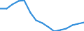 Age class: From 15 to 24 years / Unit of measure: Thousand persons / Sex: Total / International Standard Classification of Education (ISCED 2011): Upper secondary and post-secondary non-tertiary education (levels 3 and 4) / Geopolitical entity (reporting): European Union - 28 countries (2013-2020)