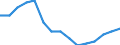 Age class: From 15 to 24 years / Unit of measure: Thousand persons / Sex: Total / International Standard Classification of Education (ISCED 2011): Upper secondary and post-secondary non-tertiary education (levels 3 and 4) / Geopolitical entity (reporting): European Union - 15 countries (1995-2004)