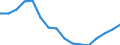 Age class: From 15 to 24 years / Unit of measure: Thousand persons / Sex: Total / International Standard Classification of Education (ISCED 2011): Upper secondary and post-secondary non-tertiary education (levels 3 and 4) / Geopolitical entity (reporting): Euro area – 21 countries (from 2026)